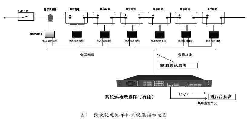 智能蓄电池单体监测系统：数据中心电池运维的关键技术