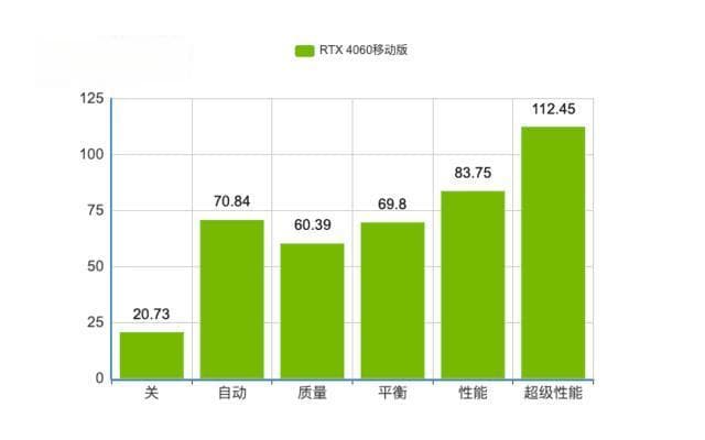 4060笔记本《赛博朋克2077》画面优化心得