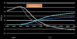 碳移除：应对气候变化从增量控制到存量处理的新动向