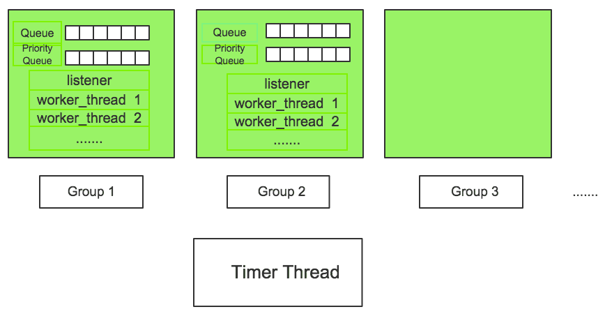 MySQL 线程池总结