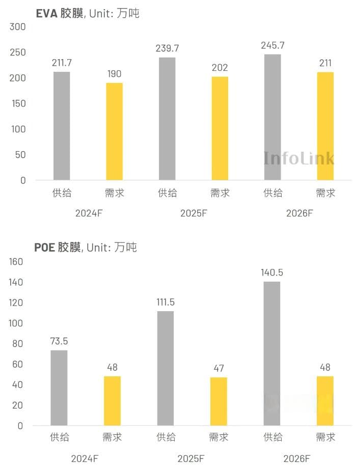 单、双玻组件市场现况与未来发展趋势