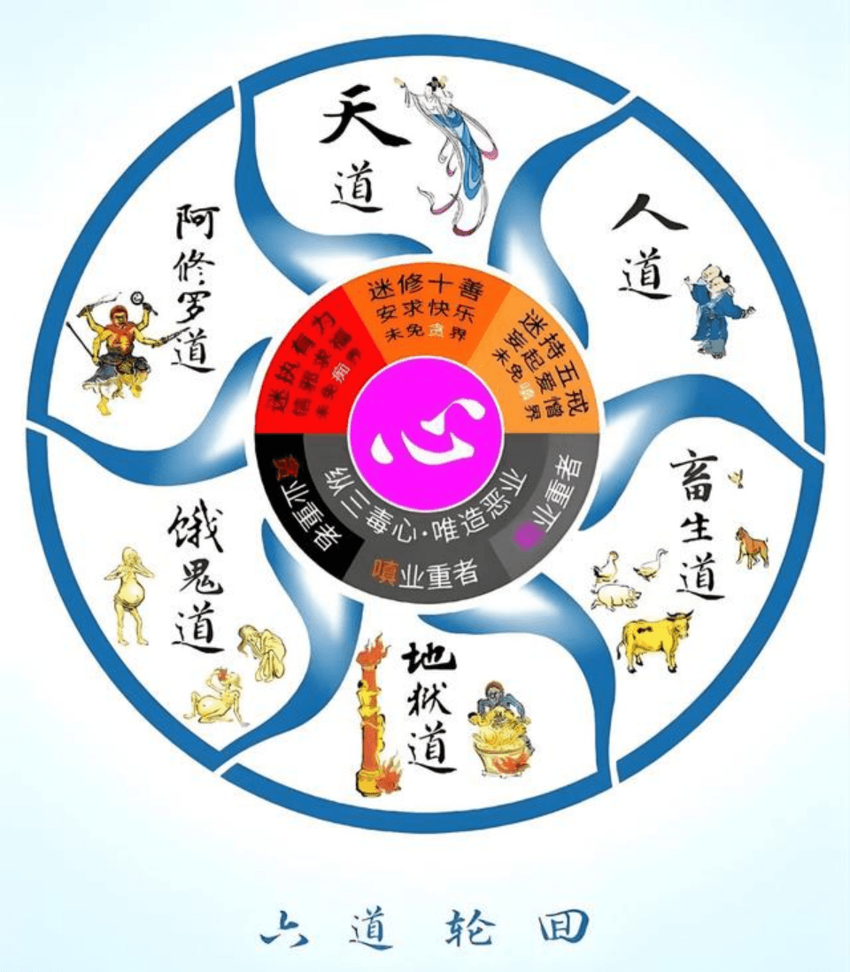 六道轮回是什么，如何判断前世是哪一道？玄奘：请看《大宝积经》