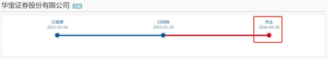知名券商，IPO终止！回应来了