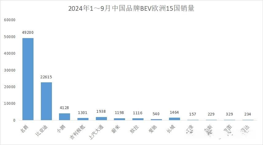 警惕欧盟对我电动汽车征收反补贴税可能引发的后续效应