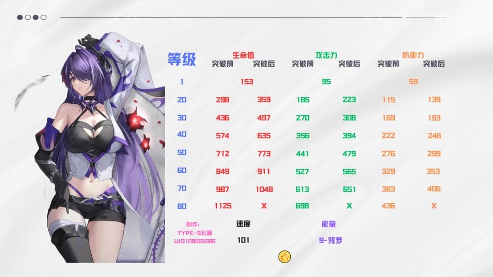 黄泉终极攻略：从入门到精通，详解0+1到6+5全阶段养成要点
