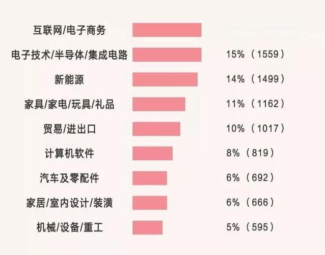 产品设计专业薪资水平及就业前景分析