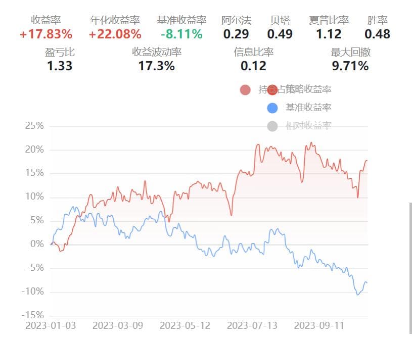 回测结果是什么意思及怎么解读
