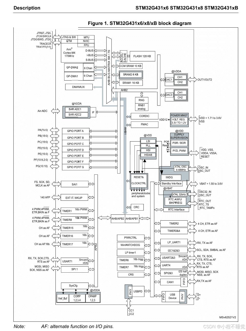 STM32G431RBT6硬件架构详解：内核与总线系统
