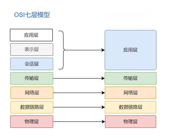 深入分析四层/七层网关