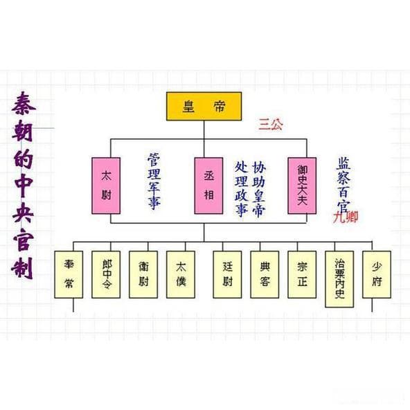盘点秦朝历史大事件：统一与变革的辉煌轨迹