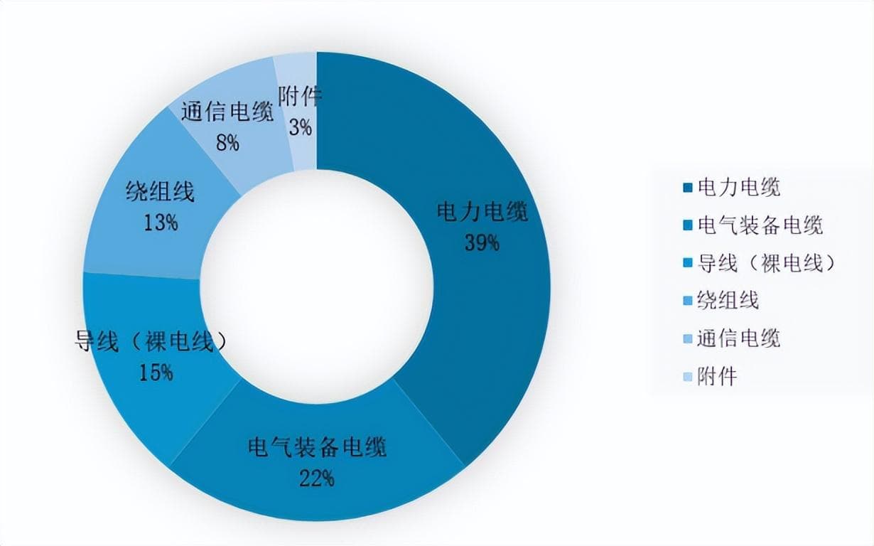 电线电缆行业发展趋势与前景