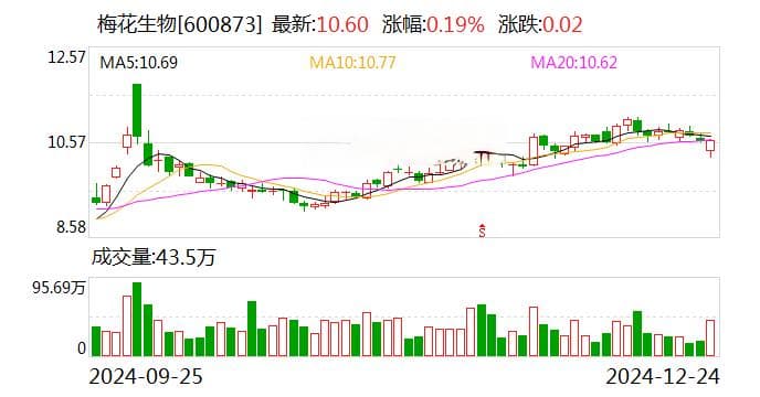 梅花生物侵权案后续：历时十年诉讼后 被列入失信名单