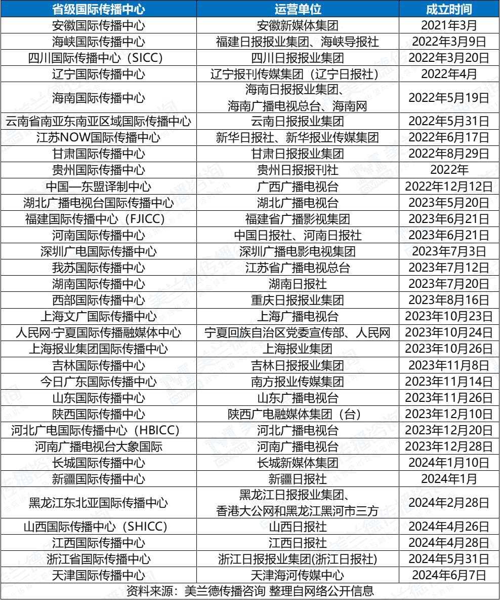 主流媒体如何用多元手段强化国际传播力？