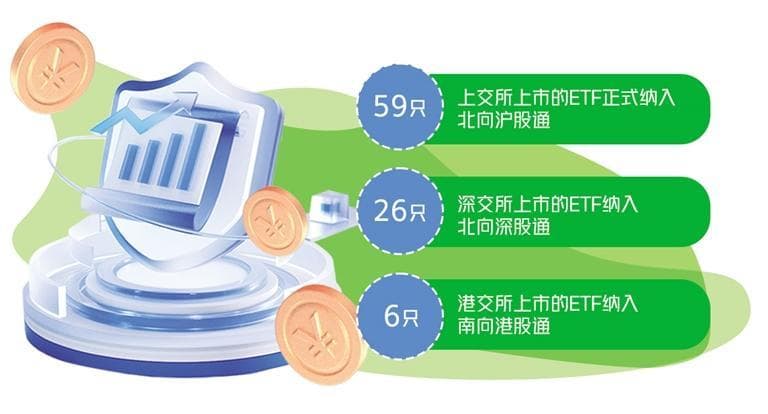 沪深港通ETF扩容至241只，丰富投资者选择