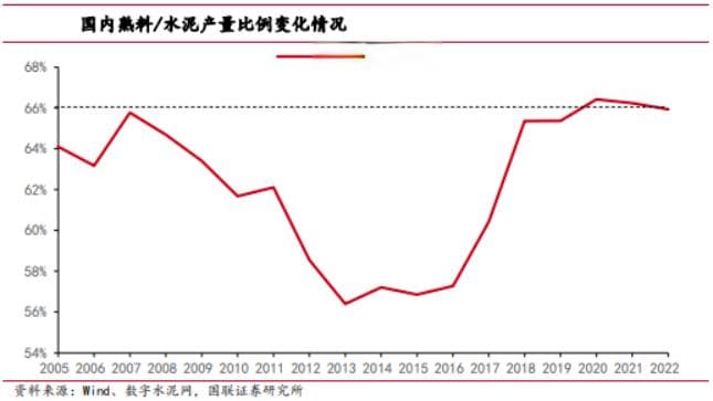 建筑材料及新材料行业：水泥新国标有哪些影响？