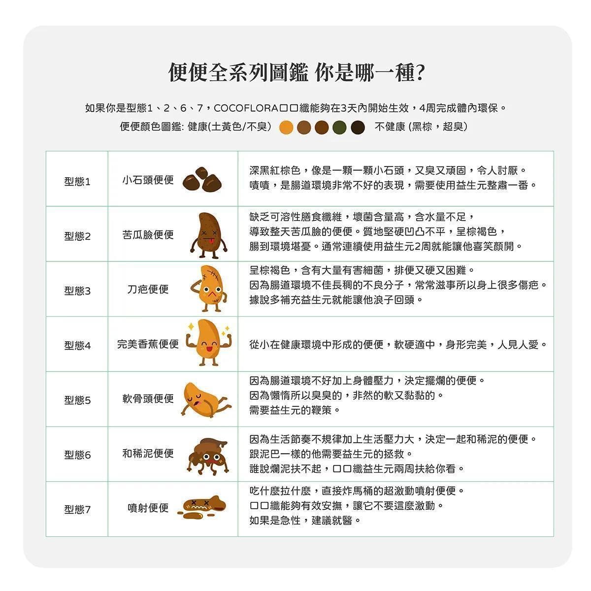 大便形状揭秘：你的健康密码