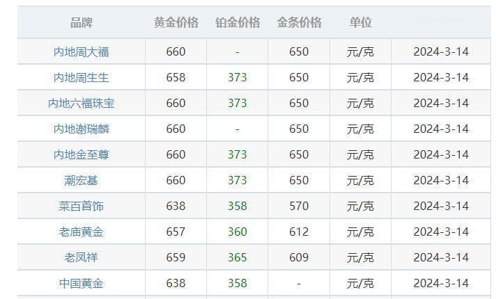 一口价、工费、克损……黄金饰品销售和回收中的那些"坑"