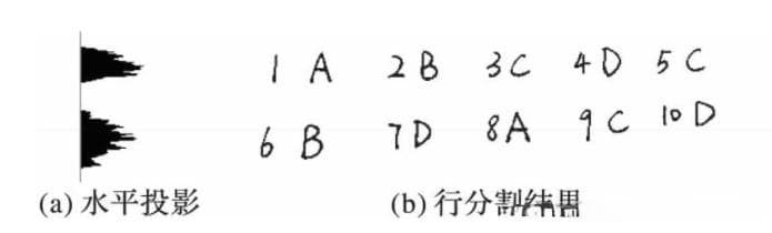 BP神经网络大字英文字母识别技术详解