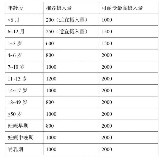 过年想给家里老人送钙片？一篇文章教你选到最合适的钙片！