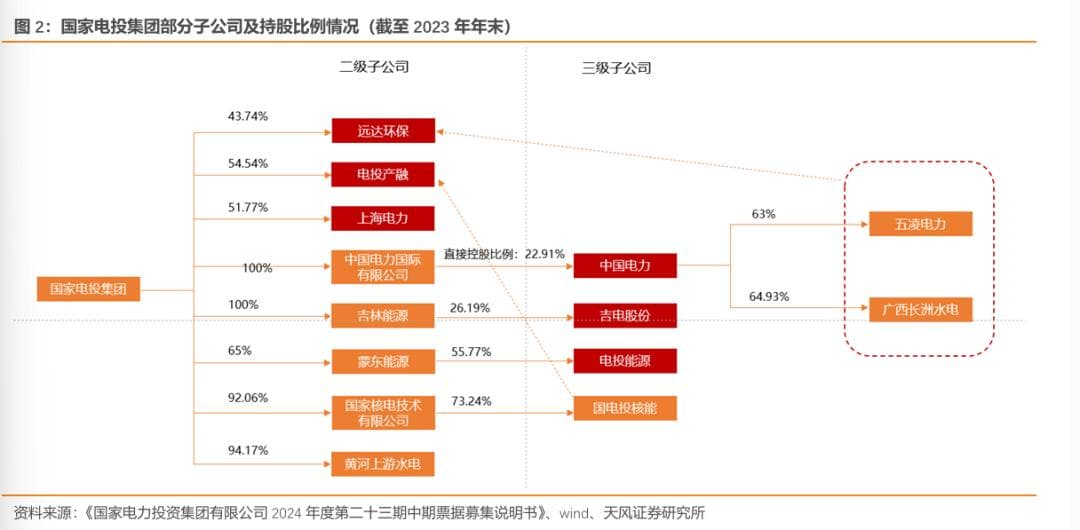 如何看待电力行业并购重组？