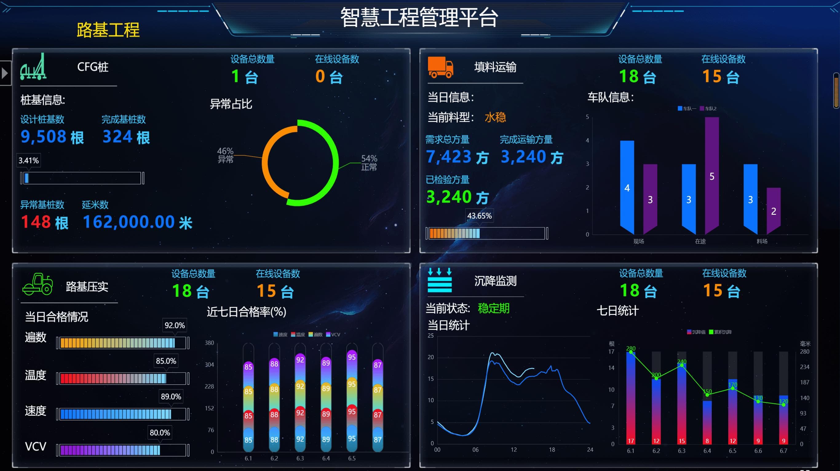 建筑工地数字信息化施工都包括什么