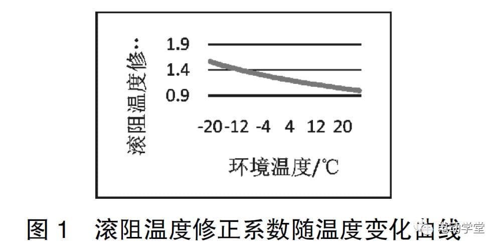 比亚迪 | 电动汽车低温续航里程研究