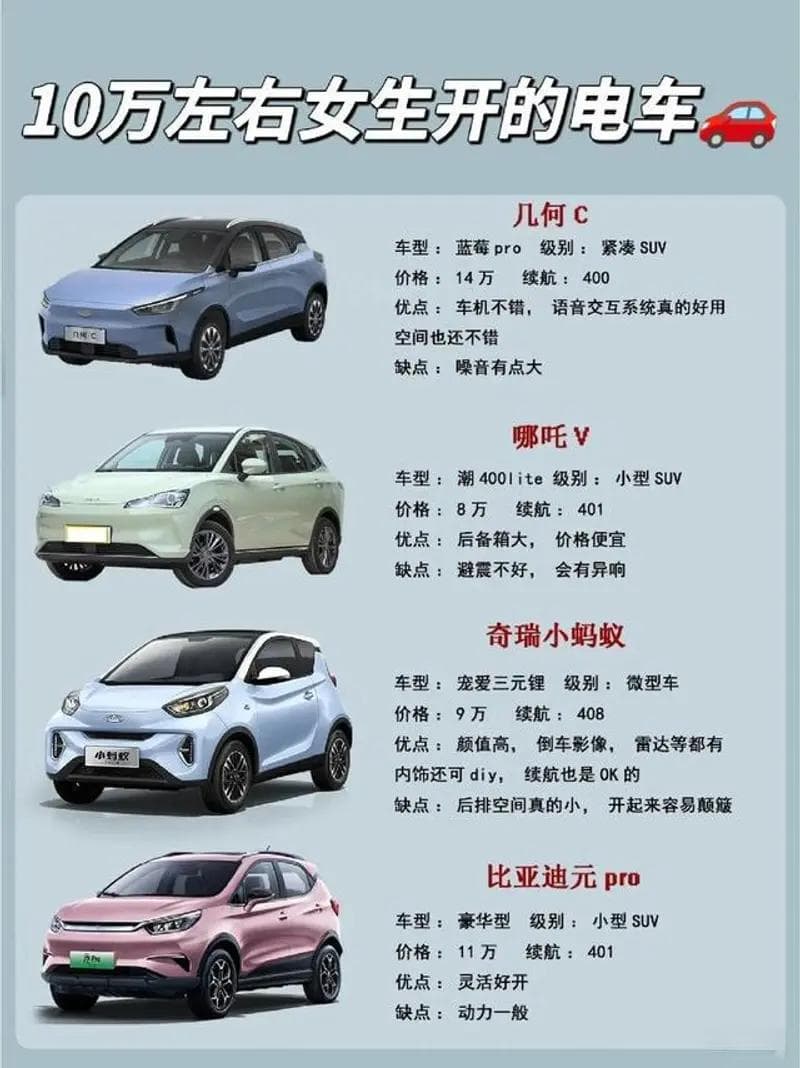 10万元内纯电车选购指南：8款车型详解，满足日常出行需求