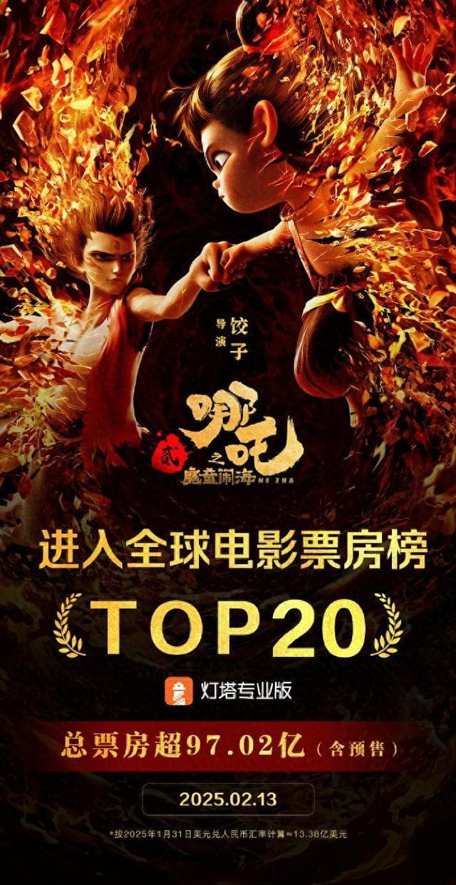 哪吒2冲入前20！人民日报：国产动画何以迎来“沸腾时刻”