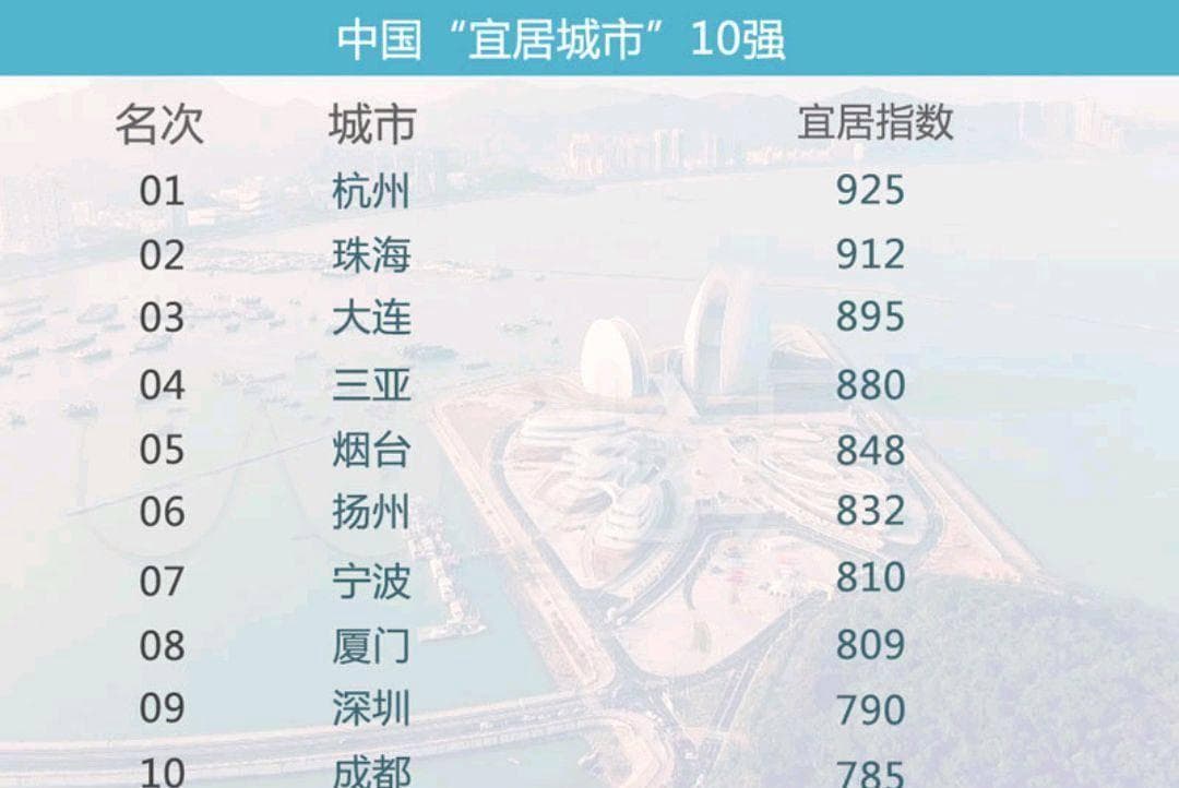 《探寻中国宜居城市：大连、烟台等地的魅力与挑战》