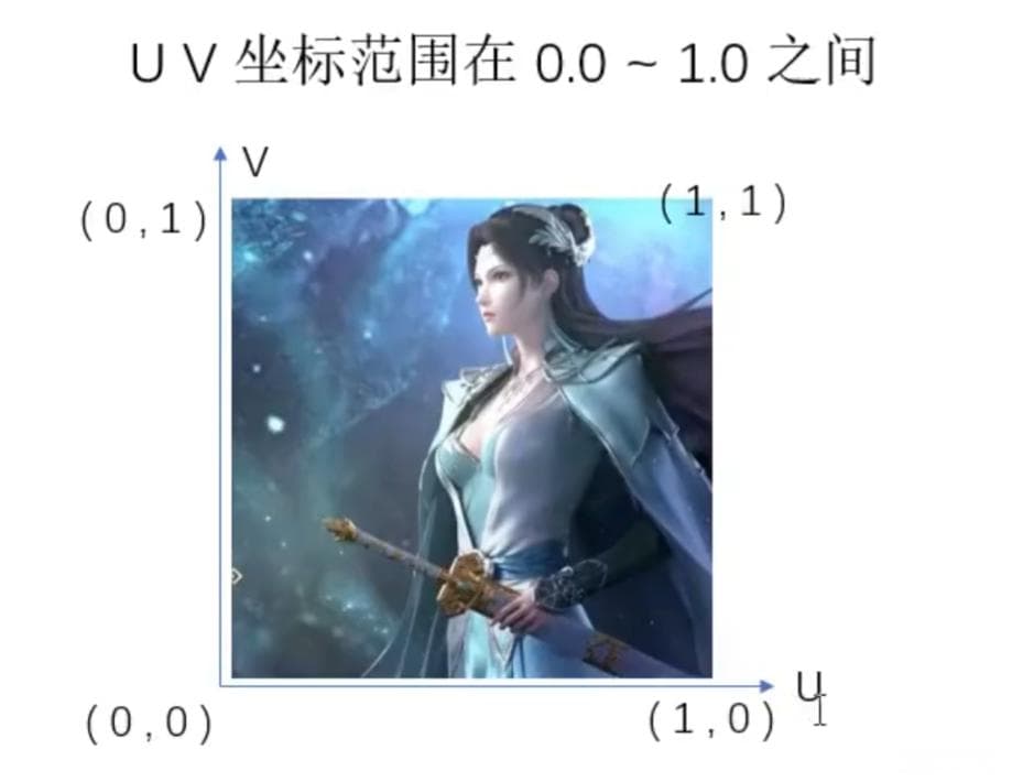Blender材质、纹理与UV编辑完全指南