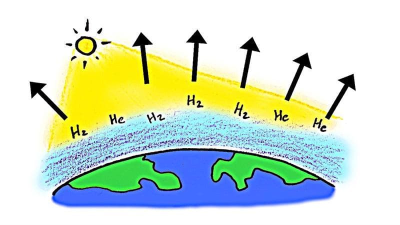 地球为什么每年损失95000吨氢，这些氢原子是如何逃脱地球引力？
