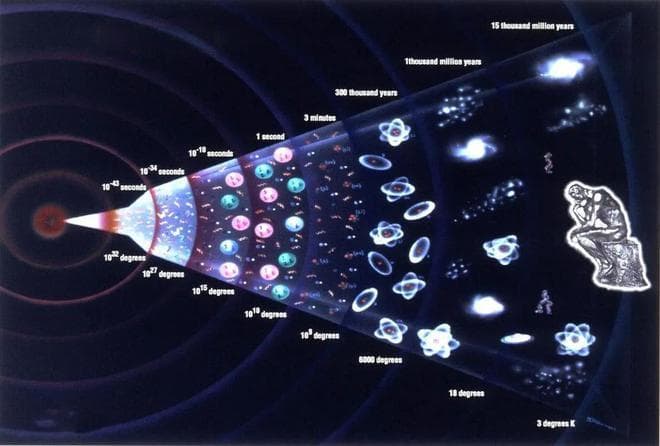 宇宙大爆炸理论表明宇宙诞生于虚无，但虚无的宇宙如何产生物质？