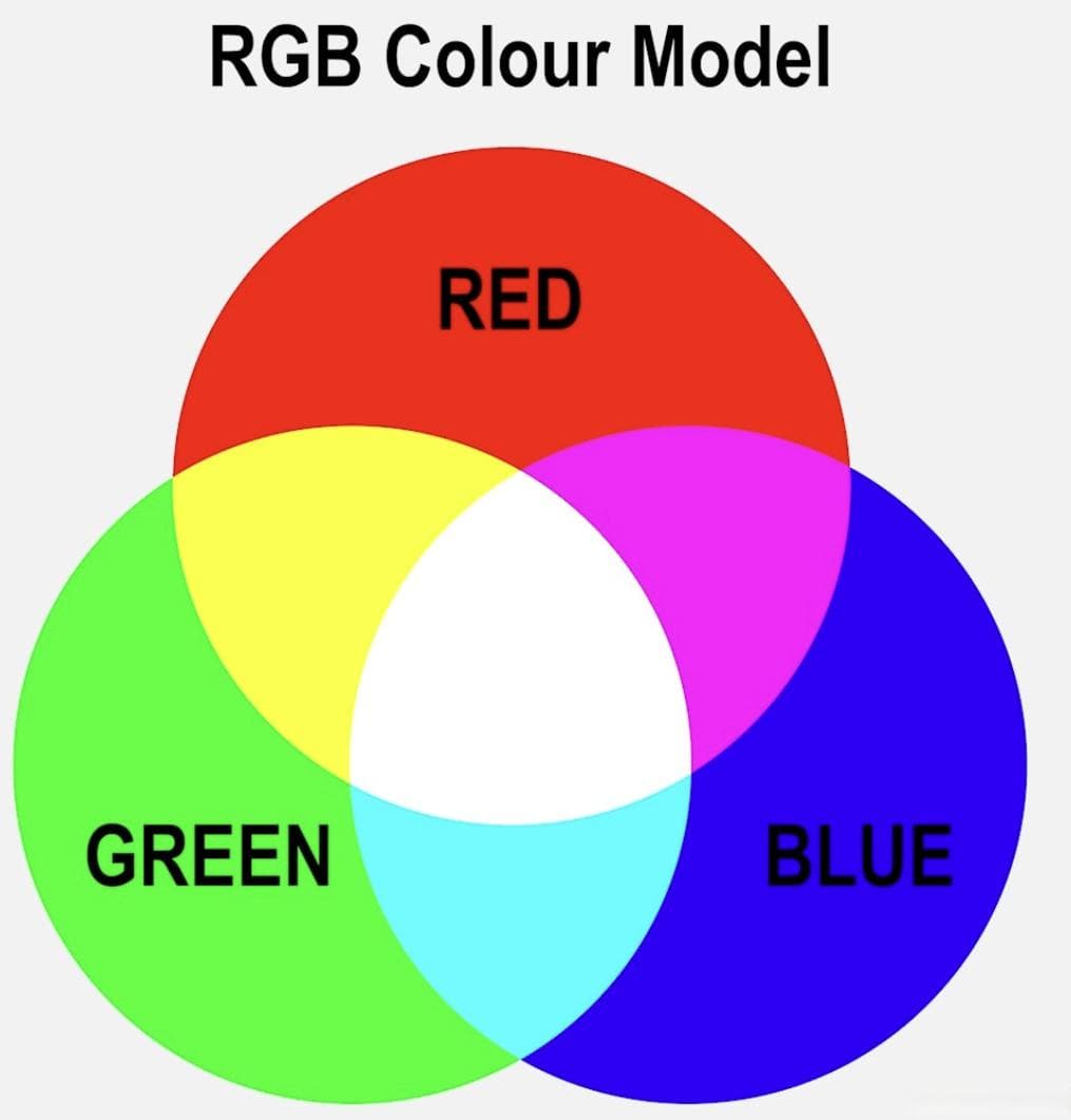 RGB与YCbCr色度空间详解