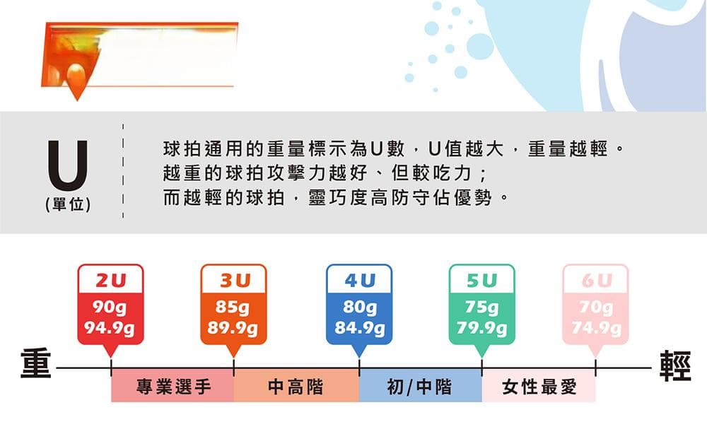 新手如何挑选羽毛球拍？