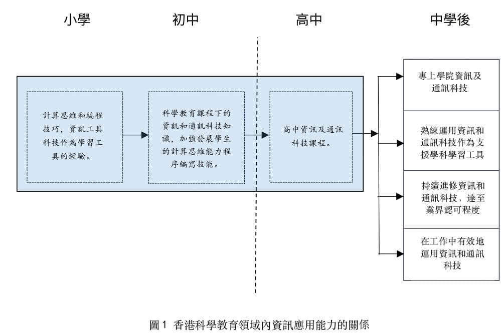 香港科学教育课程改革的启示