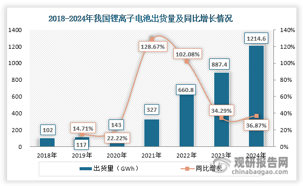 我国锂电铜箔行业发展现状：产能、产量和销量均上升 但加工费下跌
