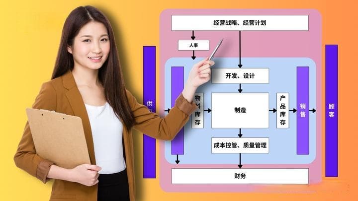 工厂中的主要作业流程管理