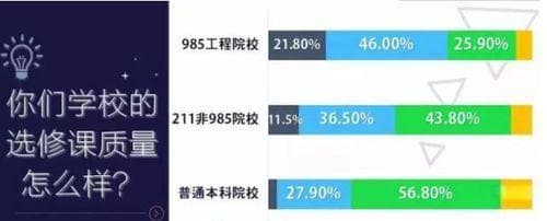什么是985和211高校（解释985和211的最简单直白方式）