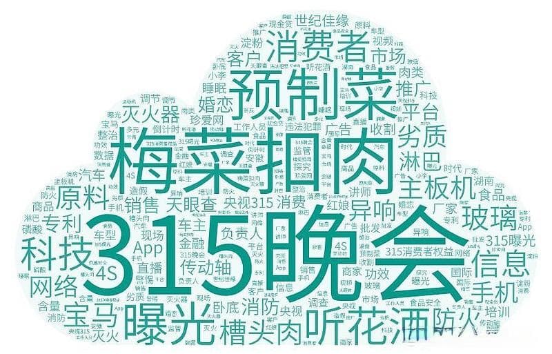 2024年央视3·15晚会曝光事件舆情分析