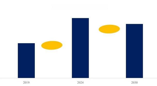 2025年鹅蛋市场规模分析：全球鹅蛋市场规模将达到1661.5亿美元