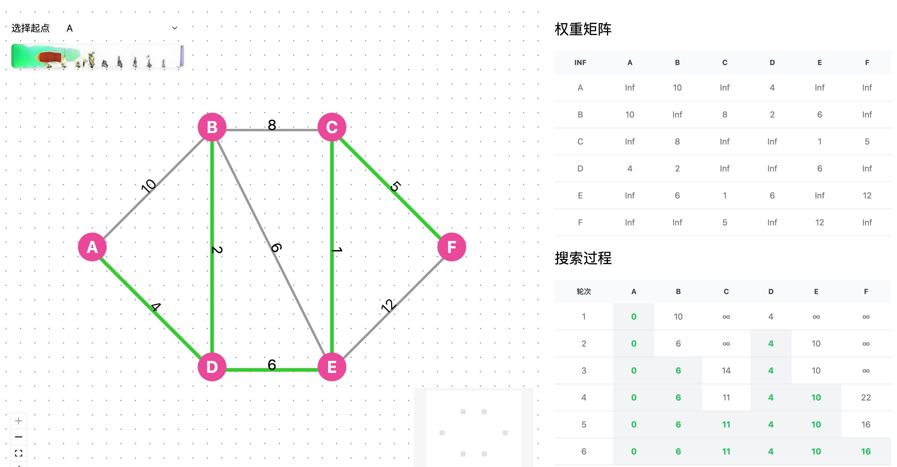 Dijkstra(迪杰斯特拉)最短路径算法