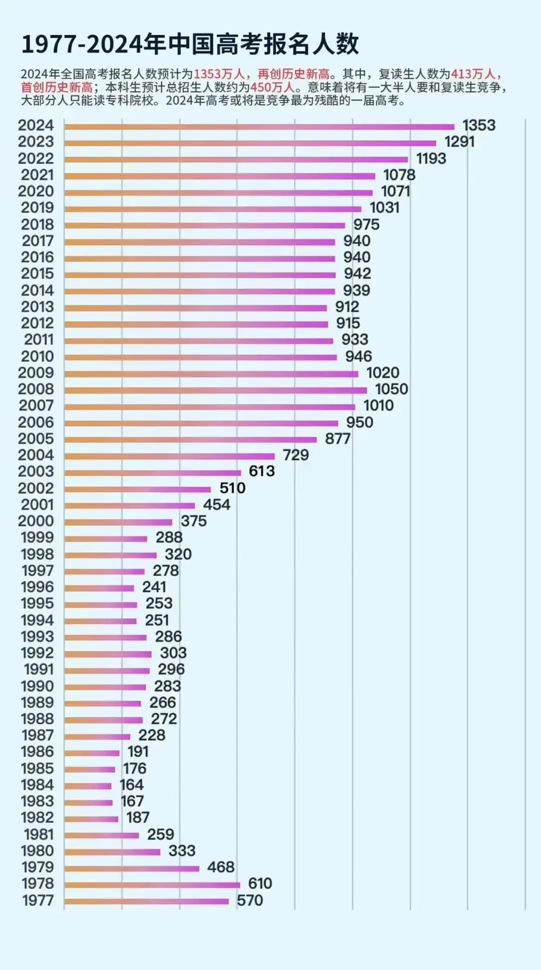 又到一年高考、中考季，盘点目前各类特殊招生政策动向