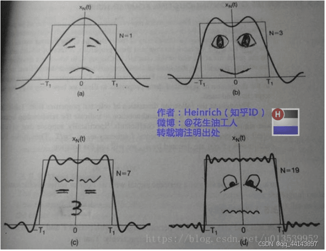时域与频域