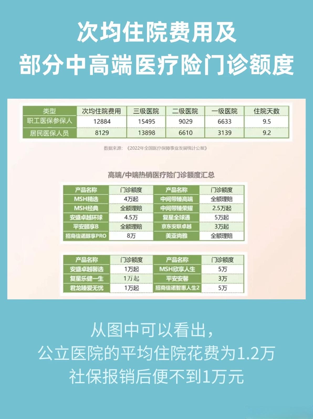 免赔额——医疗险报销路上的门槛儿，如何降低？