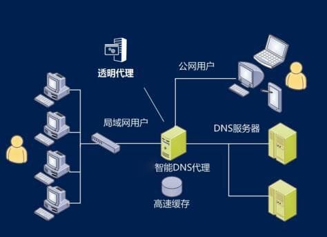从10G攻击案例看DNS放大攻击：原理、危害与防护