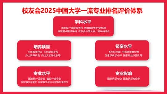 校友会2025中国大学电子信息类专业排名，清华大学、电子科技大学成都学院第一