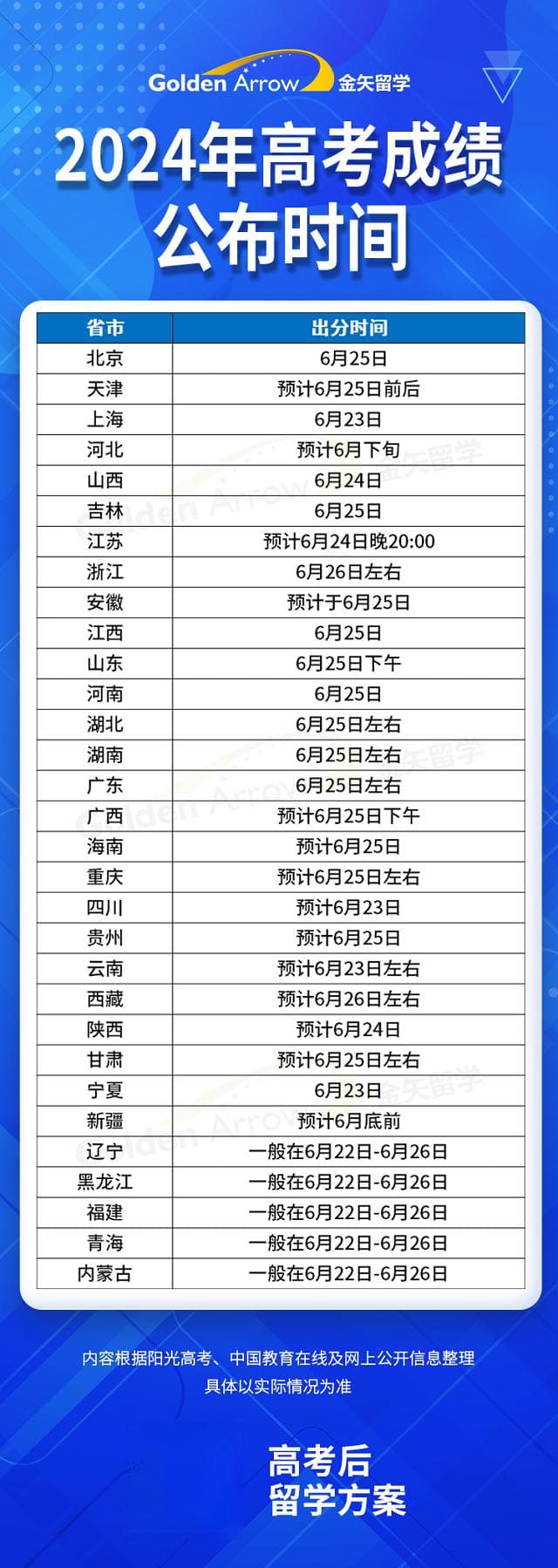 高考后择校：想选择中外合作办学一定要了解这些区别！