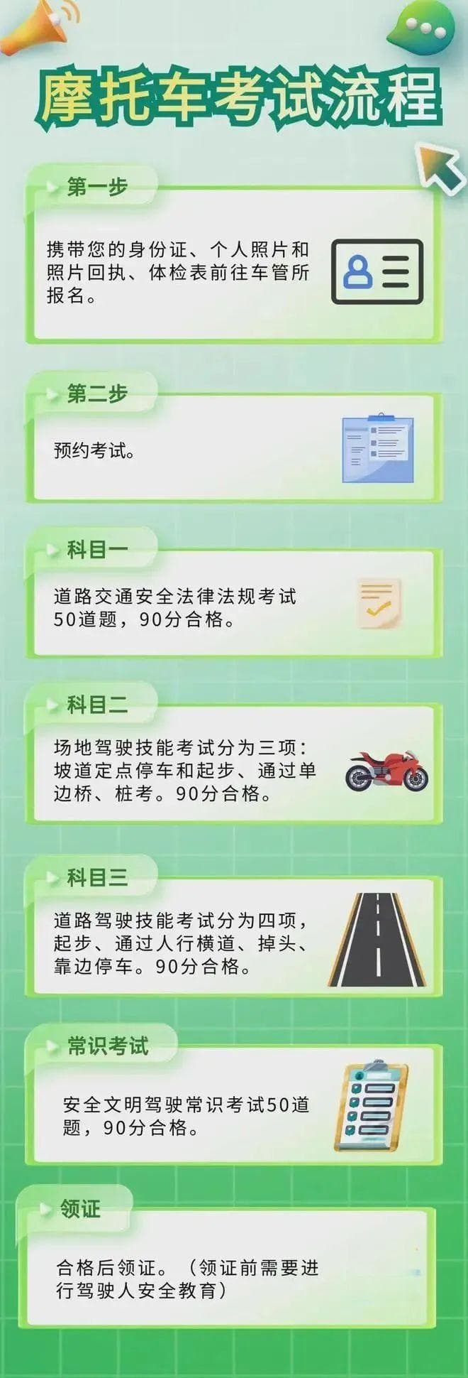 摩托车驾驶证考试指南：从年龄限制到报考流程全解析