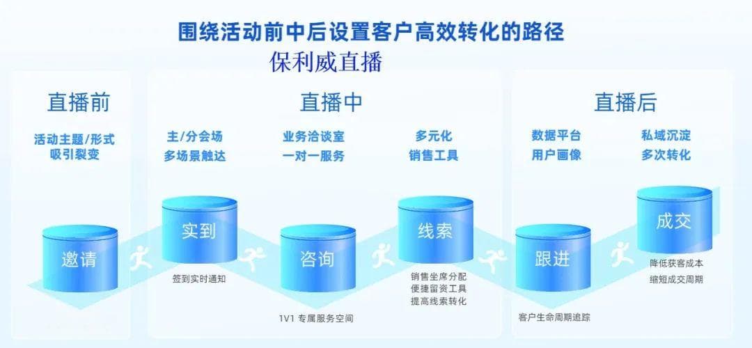 电脑直播配置指南：硬件选购与平台选择全攻略