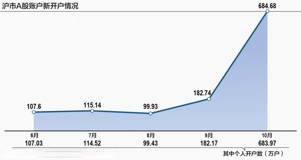685万A股新股民“画像”
